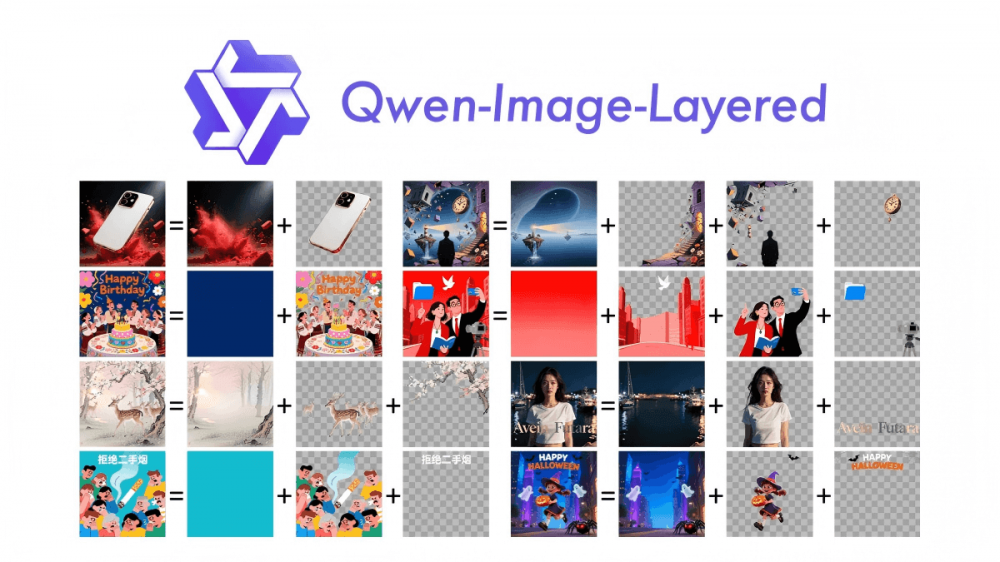 Alibaba Qwen-Image-Layered: нейросеть нового поколения с послойным редактированием изображений